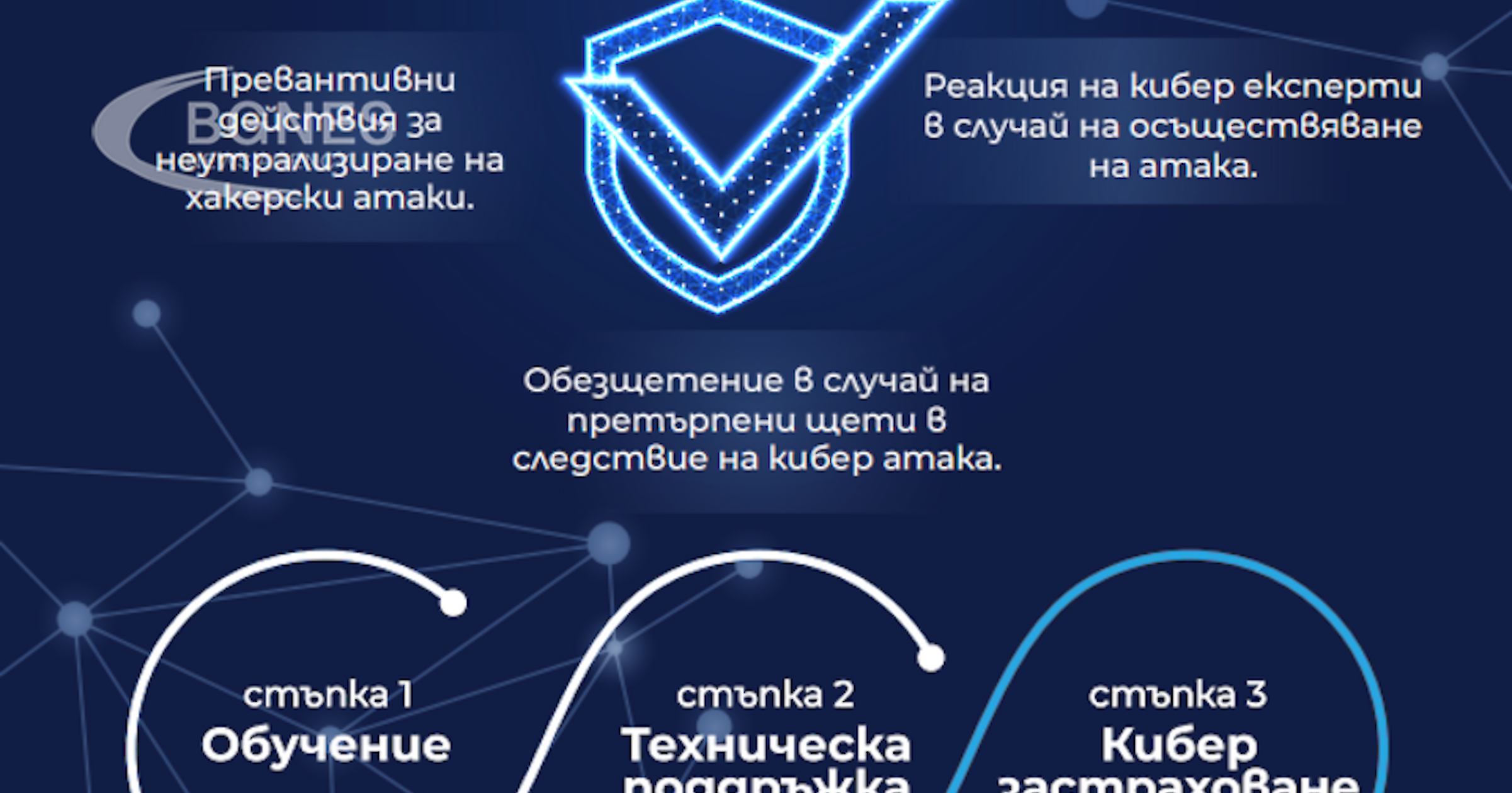 ЗК Лев Инс АД ще предложи специални условия за киберзастраховки