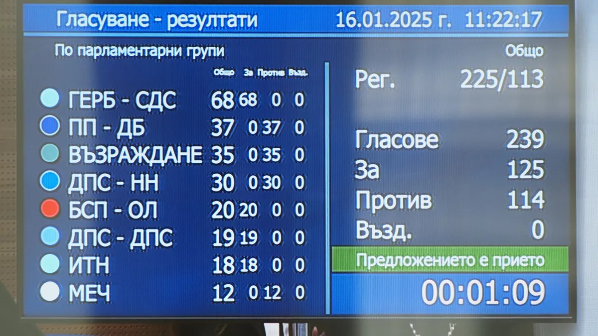 България има редовна власт, новоизбраният министър-председател Росен Желязков и МС полагат клетва