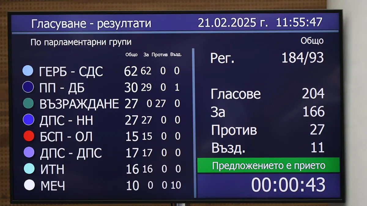 Парламентът одобри декларация за неучастие на български военни в Украйна